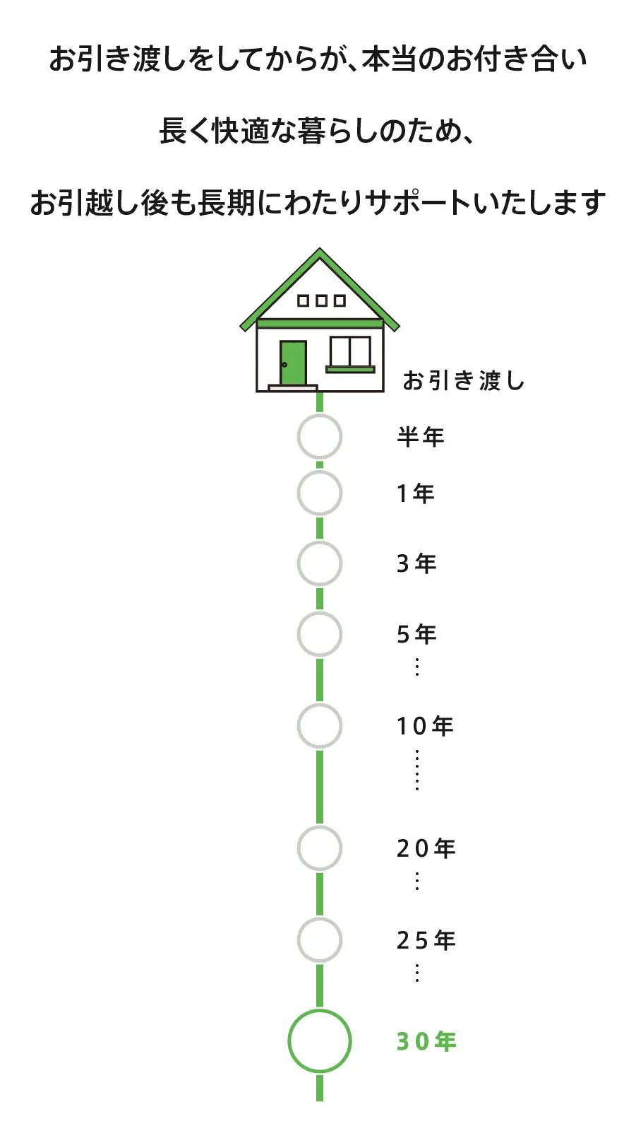 保証・アフターメンテナンス